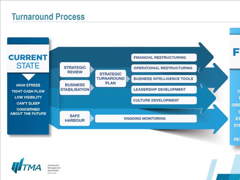 Turnaround process